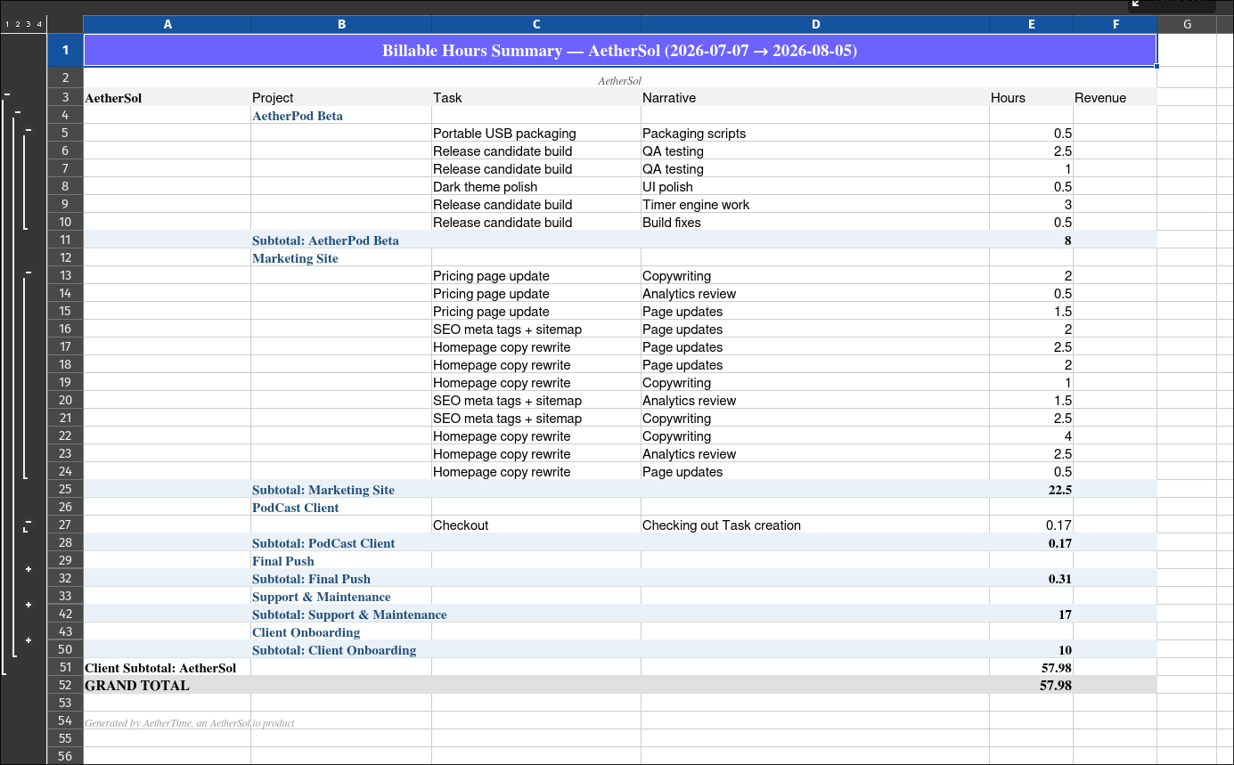 Sample billable hours breakdown with revenue figures