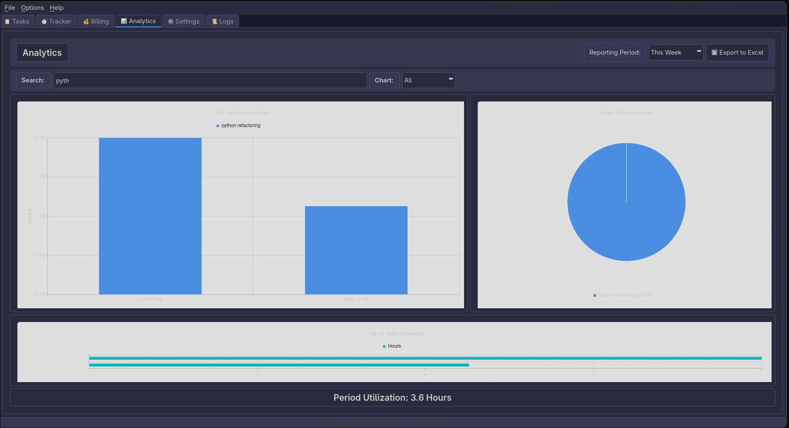Analytics tab with charts and summaries